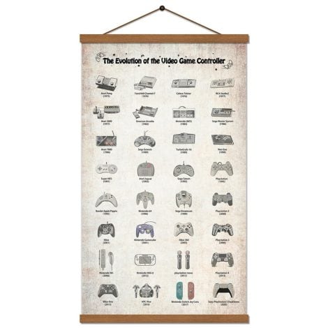 Retro Video Game Poster with Console Controllers, perfect decor gift for Indian teen boys’ room.